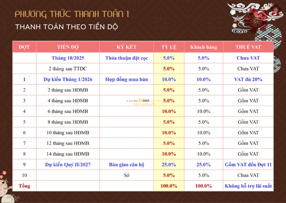 Phương thức thanh toán dự án Bcons Asahi