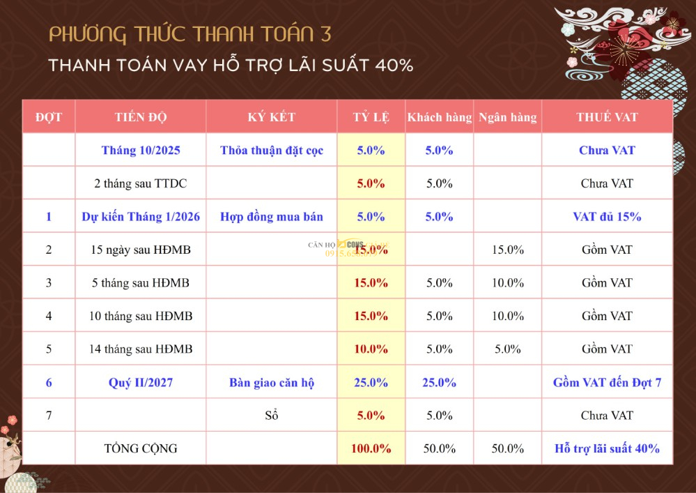 Phương thức thanh toán dự án Bcons Asahi