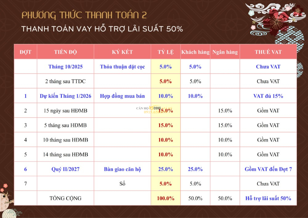 Phương thức thanh toán dự án Bcons Asahi